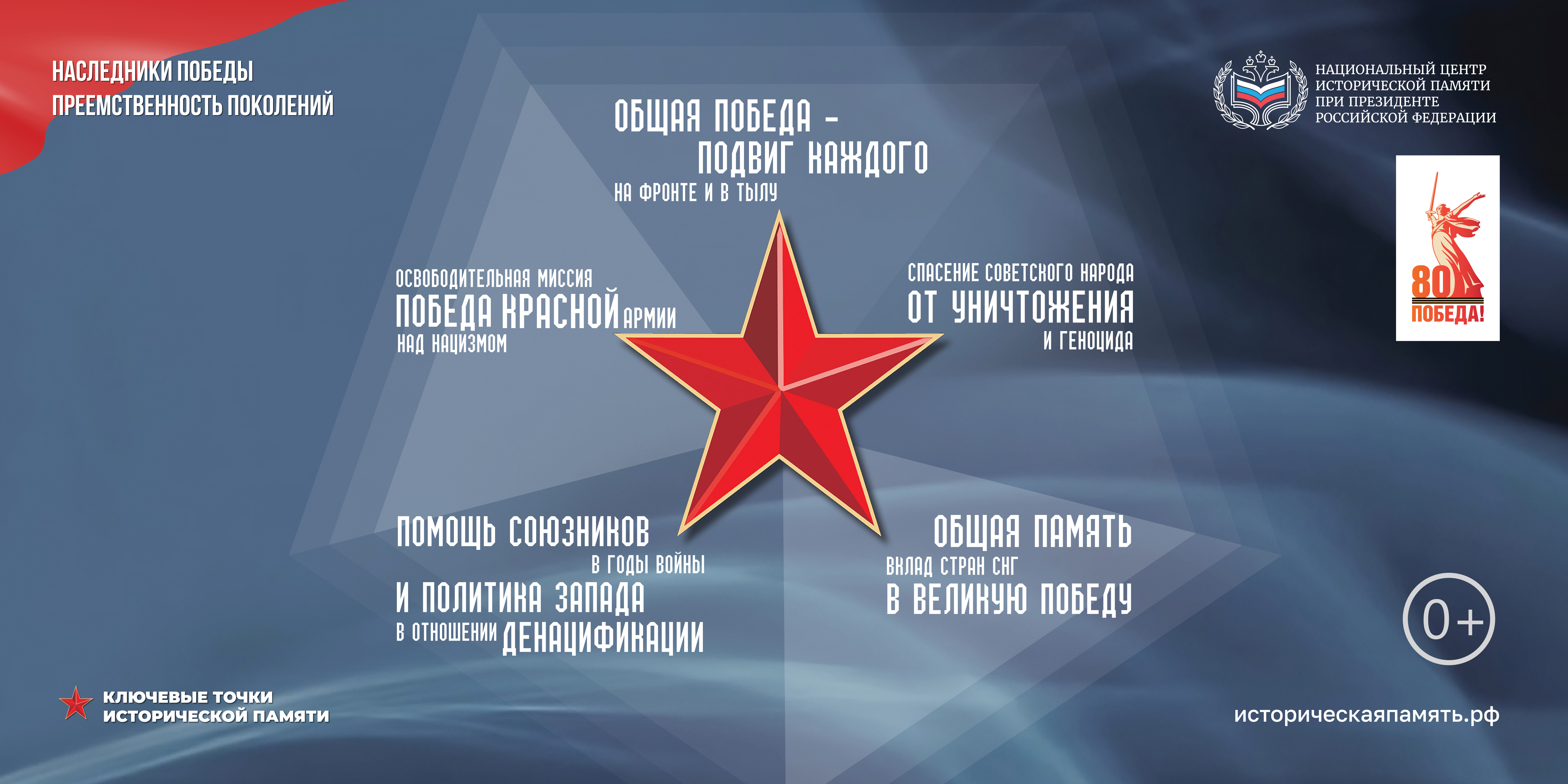 Историческая память.